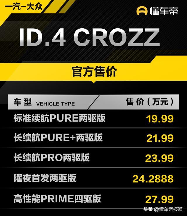 新车｜19.99万元起，大众ID.4 CROZZ正式交付