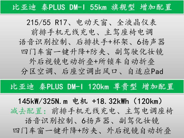 1245km 解析燃油轿车颠覆者—比亚迪秦PLUS DM-i
