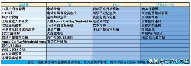 2021款本田雅阁混动版：轻奢运动样样棒，年轻就要不一样