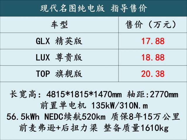 售13.38万起 造型独特 解析全新现代名图家族