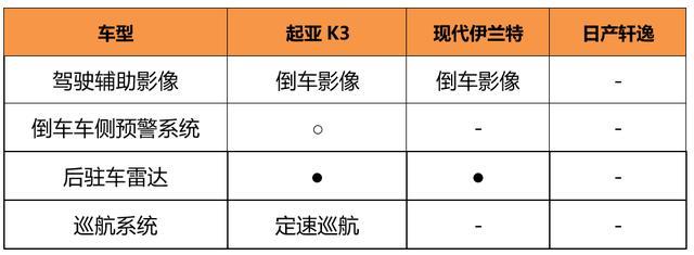 10万预算，三款热门合资家轿大PK，谁才是"超值"之选？