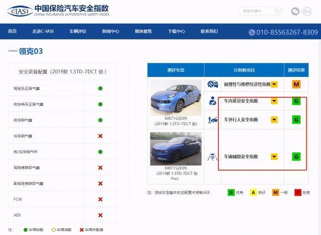 中保研碰撞测试成绩前3排名，这三款轿车安全性最高