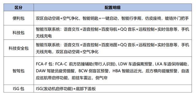 10万预算，三款热门合资家轿大PK，谁才是"超值"之选？
