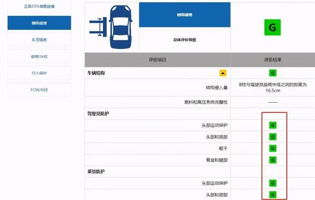 中保研碰撞测试成绩前3排名，这三款轿车安全性最高