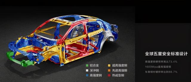 中保研碰撞测试成绩前3排名，这三款轿车安全性最高