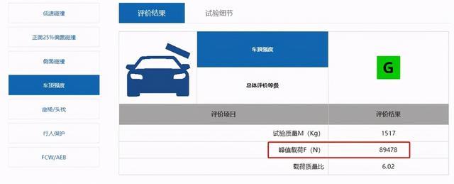 中保研碰撞测试成绩前3排名，这三款轿车安全性最高