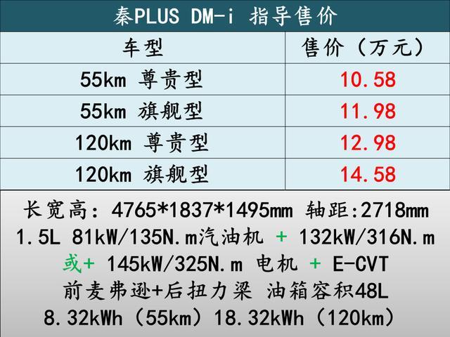 1245km 解析燃油轿车颠覆者—比亚迪秦PLUS DM-i