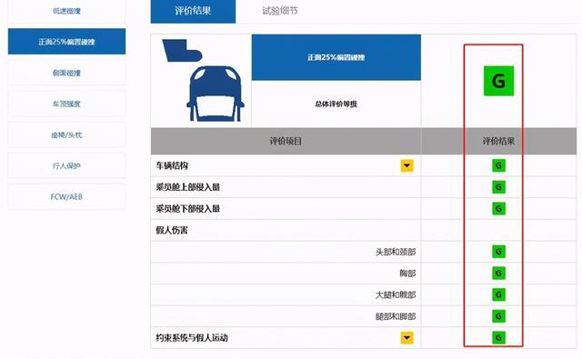 中保研碰撞测试成绩前3排名，这三款轿车安全性最高