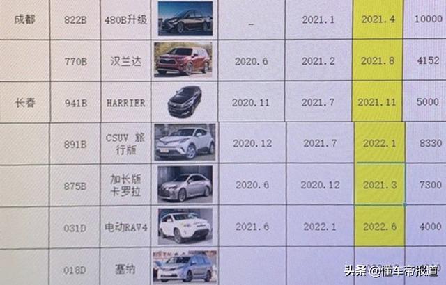 重磅｜新款亚洲龙、亚洲狮领衔，7款车型！一汽丰田新车规划曝光