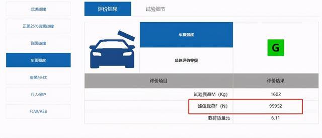 中保研碰撞测试成绩前3排名，这三款轿车安全性最高