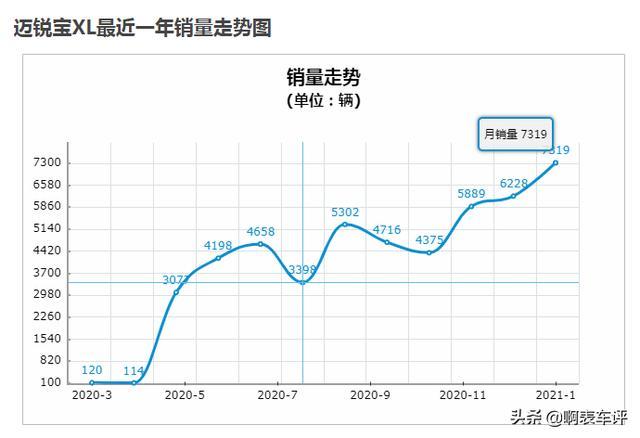 这才是正确的选择，迈锐宝XL“换心”，事实证明四缸才是王道