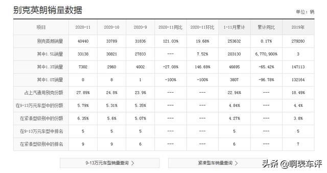 家用车中的典范别克英朗，四缸机的回归，这才是明智的选择