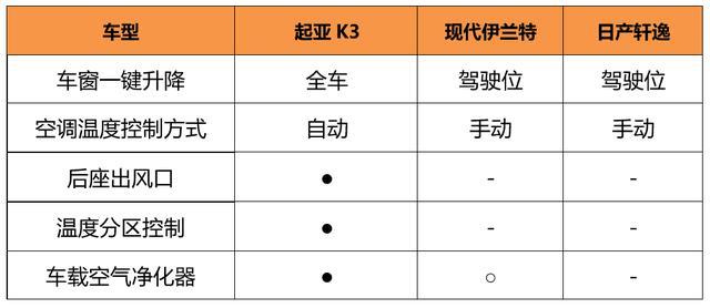 10万预算，三款热门合资家轿大PK，谁才是"超值"之选？