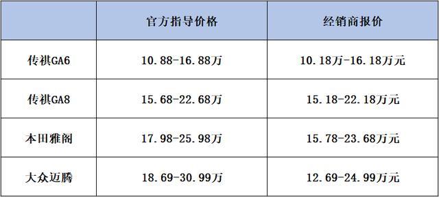 车市调查：生的伟大，活的憋屈“一车难求”对传祺来说是贬义词
