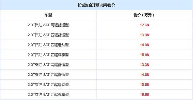 皮卡市场新宠儿！长城炮全球版购车手册