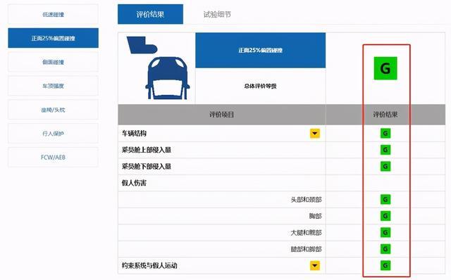 中保研碰撞测试成绩前3排名，这三款轿车安全性最高