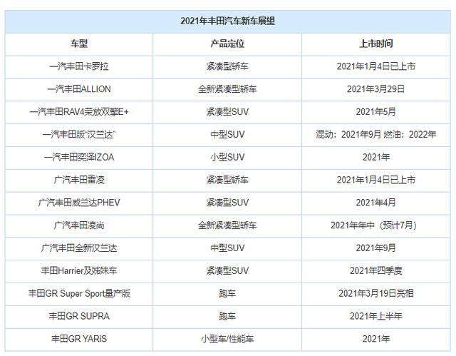 比汉兰达更加个性化，一汽丰田全新中大型SUV即将上市