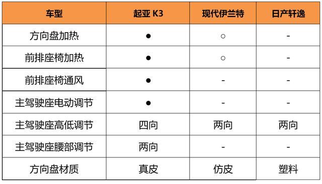 10万预算，三款热门合资家轿大PK，谁才是"超值"之选？