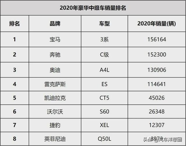 同样的价格，为了买BBA，你放弃了多少配置？