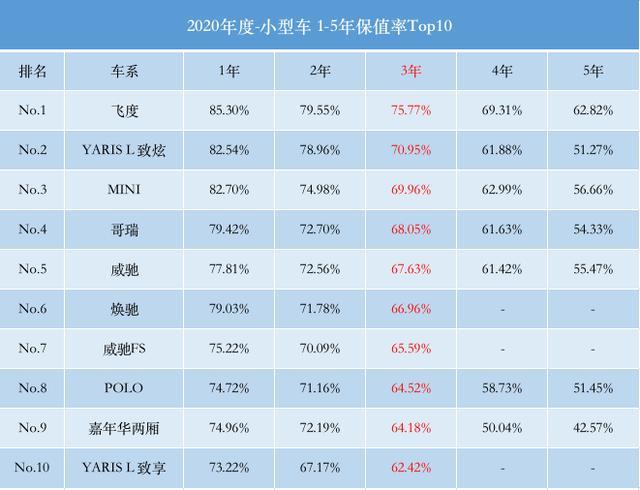 买辆小型车代步，开几年卖掉最划算？这里有答案