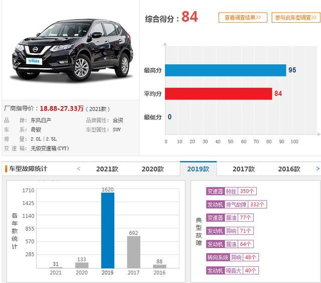 2月份投诉率最高的5款合资suv在这里，想买车的要擦亮眼睛了