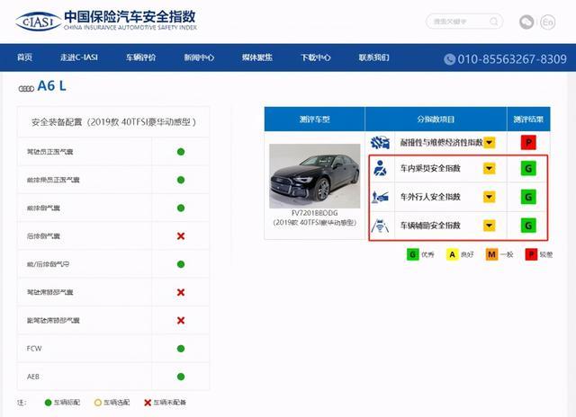 中保研碰撞测试成绩前3排名，这三款轿车安全性最高