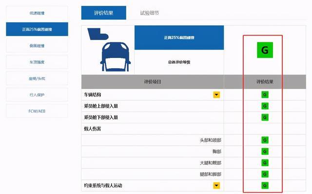 中保研碰撞测试成绩前3排名，这三款轿车安全性最高