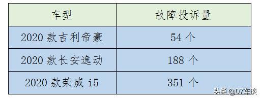 自主轿车“十万辆”俱乐部 帝豪、逸动和i5选择不纠结