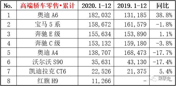 最高优惠13万，奥迪A6L或成BBA新晋"价格屠夫"