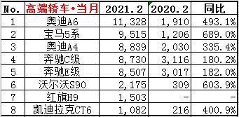 最高优惠13万，奥迪A6L或成BBA新晋"价格屠夫"