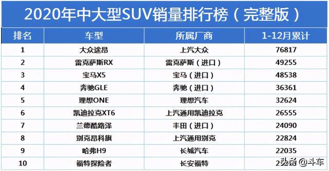 都说奥迪靠优惠卖车，如今Q7跌至64万还卖不动，究竟怎么了？