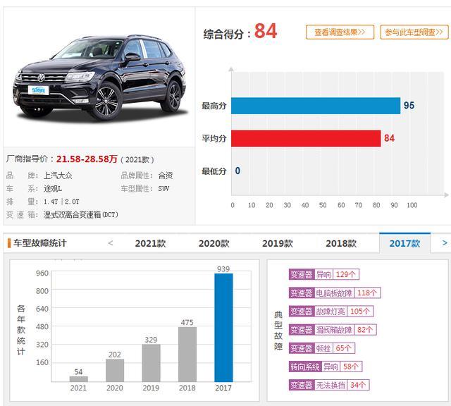 2月份投诉率最高的5款合资suv在这里，想买车的要擦亮眼睛了