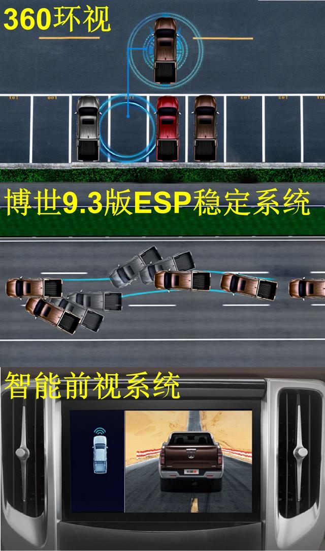 皮卡市场新宠儿！长城炮全球版购车手册