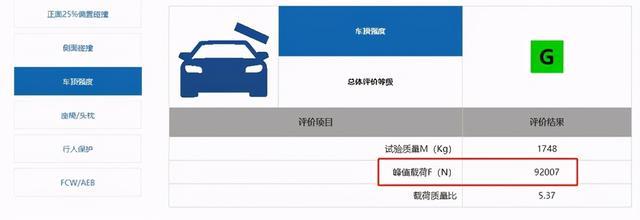 中保研碰撞测试成绩前3排名，这三款轿车安全性最高