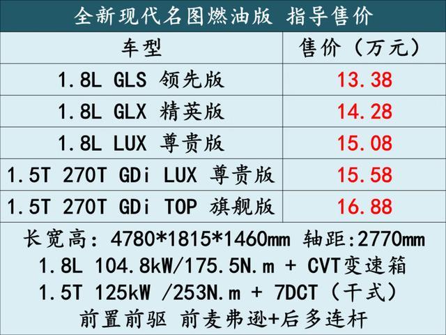 售13.38万起 造型独特 解析全新现代名图家族