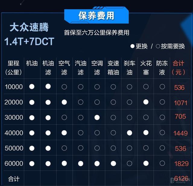 都是10几万，速腾和名图怎么选？大家最关心的10个问题答案都在这