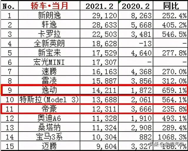 李书福“祸不单行”？吉利最近有三个坏消息