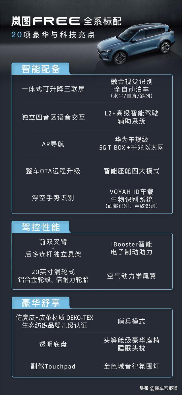 新车｜纯电+增程，你选谁？岚图FREE将于3月31日开启预售