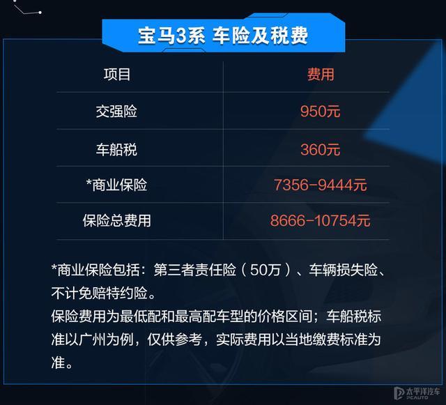 强手间的养车对决 奥迪A4L和宝马3系谁更省钱？