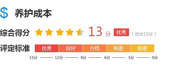 2020款长安欧尚X7完全评价报告