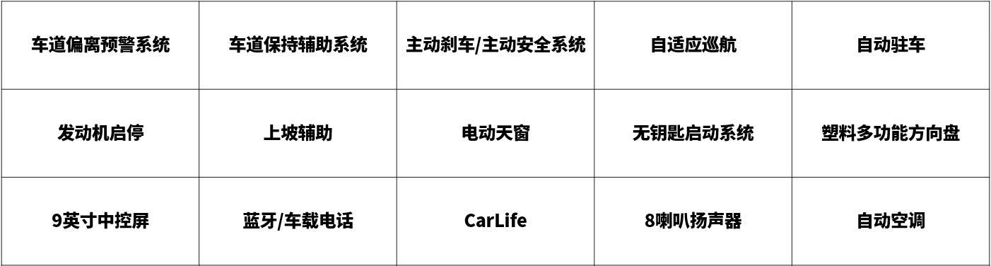 高品质驾乘体验！20万级中大型轿车到底该选谁？