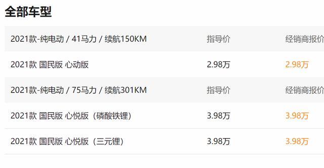 呦嚯，萌物小奔奔又回来了，顶配3.98万续航301公里，五座