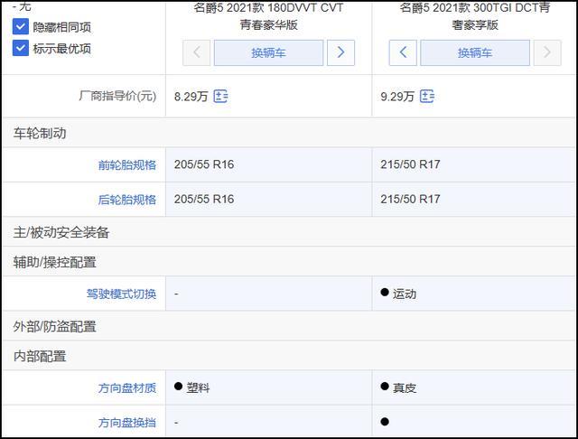 名爵5购车推荐：300TGI DCT青奢旗舰版性价比高