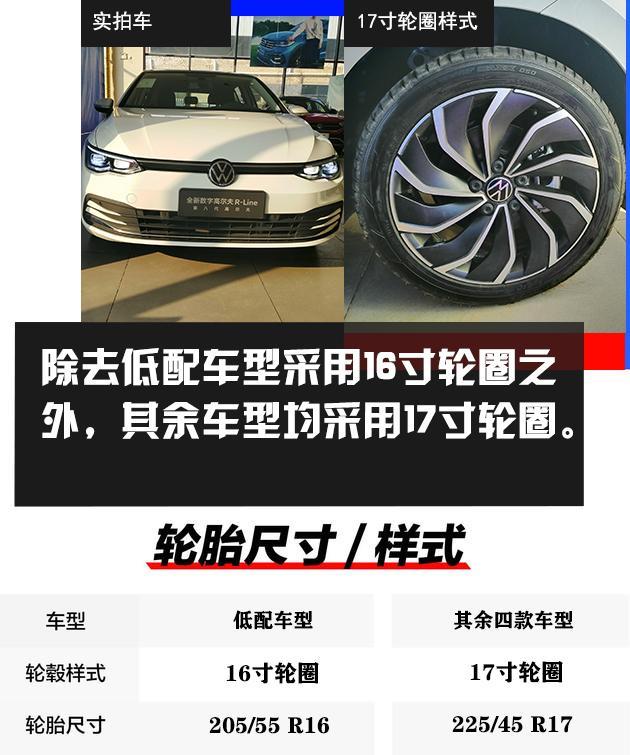 怎么买不吃亏？探店第八代高尔夫，首推次顶配车型