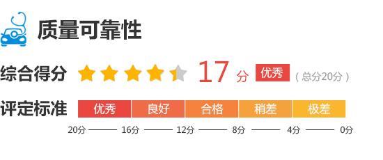 2020款长安欧尚X7完全评价报告