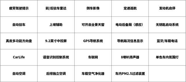 高品质驾乘体验！20万级中大型轿车到底该选谁？