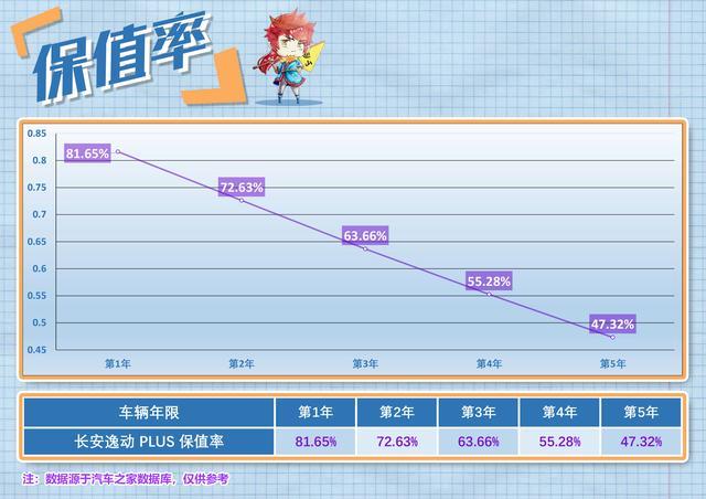 实用至上 入门版逸动PLUS哪款性价比高？