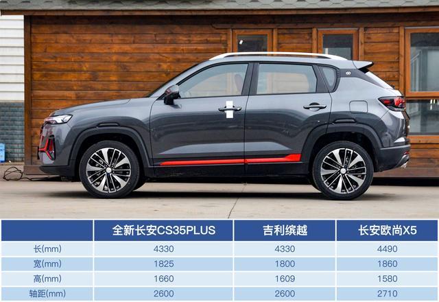 预算十万块 全新长安CS35 PLUS哪款最值？