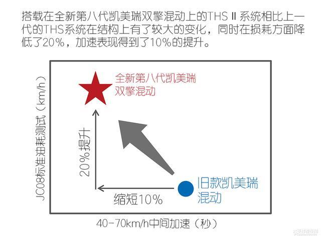 新款凯美瑞不仅样子更帅，而且好开，最重要能玩微信
