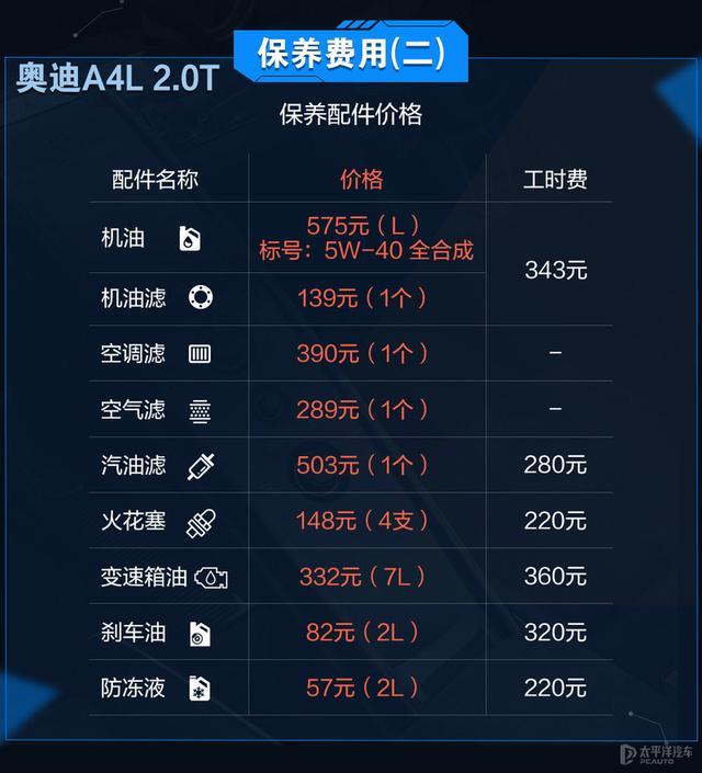 强手间的养车对决 奥迪A4L和宝马3系谁更省钱？